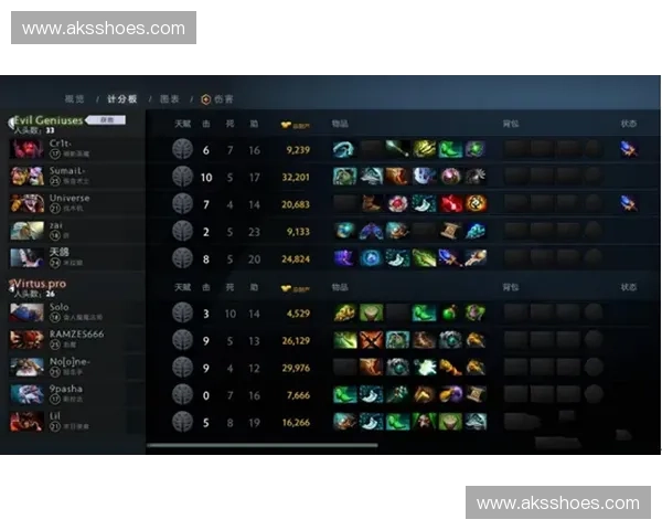 刀塔2英雄出装攻略详解全面解析最强装备选择与搭配技巧